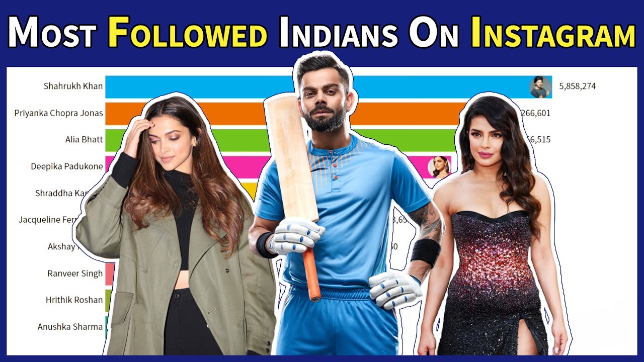 Most Followed Indian Celebrities on Instagram